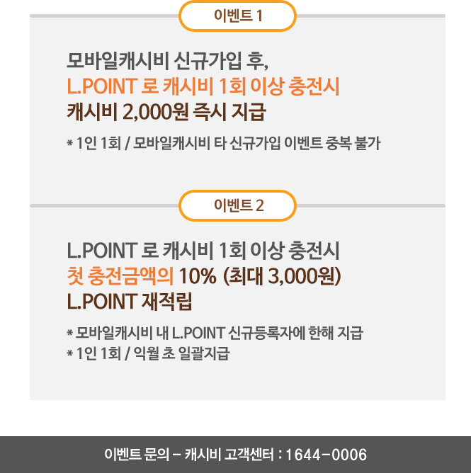 모바일캐시비 신규가입 후, L.POINT 로 캐시비 1회 이상 충전시 캐시비 2,000원 즉시 지급, 1인 1회 / 모바일캐시비 타 신규가입 이벤트 중복 불가. L.POINT 로 캐시비 1회 이상 충전시 첫 충전금액의 10% (최대 3,000원)  L.POINT 재적립,  모바일캐시비 내 L.POINT 신규등록자에 한해 지급,  1인 1회 / 익월 초 일괄지급